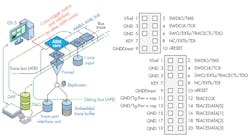 Electronicdesign Com Sites Electronicdesign com Files Uploads 2017 02 23 0417 Jtag Basics F4 Electronicdesign Com Sites Electronicdesign com Files Uploads 2017 02 23 0417 Jtag Basics F4