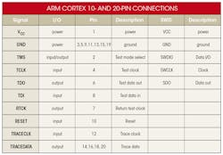 Electronicdesign Com Sites Electronicdesign com Files Uploads 2017 02 23 0417 Jtag Table Electronicdesign Com Sites Electronicdesign com Files Uploads 2017 02 23 0417 Jtag Table