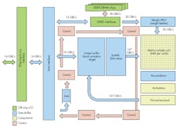 Electronicdesign Com Sites Electronicdesign com Files Uploads 2017 02 23 A Ichipsfig1 Electronicdesign Com Sites Electronicdesign com Files Uploads 2017 02 23 A Ichipsfig1