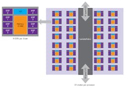 Electronicdesign Com Sites Electronicdesign com Files Uploads 2017 02 23 A Ichipsfig4 Electronicdesign Com Sites Electronicdesign com Files Uploads 2017 02 23 A Ichipsfig4