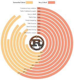 Electronicdesign Com Sites Electronicdesign com Files Uploads 2017 02 23 Fig1 Electronicdesign Com Sites Electronicdesign com Files Uploads 2017 02 23 Fig1