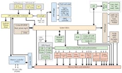Electronicdesign Com Sites Electronicdesign com Files Uploads 2017 02 23 Jetson Fig2 Electronicdesign Com Sites Electronicdesign com Files Uploads 2017 02 23 Jetson Fig2