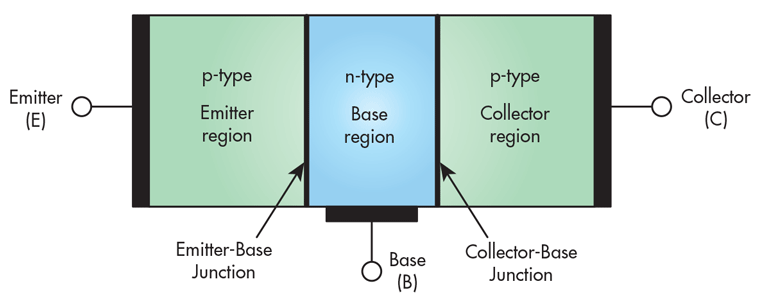 What S The Difference Between Pnp And Npn Electronic Design