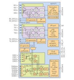 Electronicdesign Com Sites Electronicdesign com Files Uploads 2017 03 0517 5 G Ad9371 Fig2 Electronicdesign Com Sites Electronicdesign com Files Uploads 2017 03 0517 5 G Ad9371 Fig2