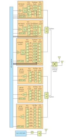 Electronicdesign Com Sites Electronicdesign com Files Uploads 2017 03 0517 5 G Fig3 Electronicdesign Com Sites Electronicdesign com Files Uploads 2017 03 0517 5 G Fig3
