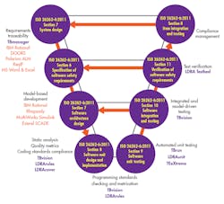 Electronicdesign Com Sites Electronicdesign com Files Uploads 2017 03 0517 Test Ldra Ld 55a Fig1 Electronicdesign Com Sites Electronicdesign com Files Uploads 2017 03 0517 Test Ldra Ld 55a Fig1