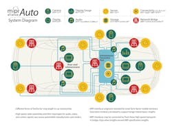 Electronicdesign Com Sites Electronicdesign com Files Uploads 2017 03 160418 Mipi Auto System Diagram Final 000001 Electronicdesign Com Sites Electronicdesign com Files Uploads 2017 03 160418 Mipi Auto System Diagram Final 000001