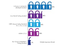 Electronicdesign Com Sites Electronicdesign com Files Uploads 2017 03 Fig1 Electronicdesign Com Sites Electronicdesign com Files Uploads 2017 03 Fig1