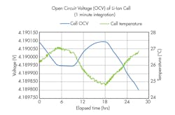 Www Electronicdesign Com Sites Electronicdesign com Files 0417 Ed Zollo Fig1 Www Electronicdesign Com Sites Electronicdesign com Files 0417 Ed Zollo Fig1