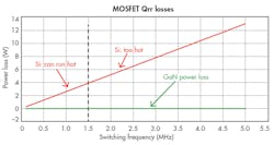 Www Electronicdesign Com Sites Electronicdesign com Files 0417 Cte Ti Beheshti Fig1 Www Electronicdesign Com Sites Electronicdesign com Files 0417 Cte Ti Beheshti Fig1