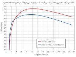 Www Electronicdesign Com Sites Electronicdesign com Files 0517 Ti Syn Buck Fig6 Www Electronicdesign Com Sites Electronicdesign com Files 0517 Ti Syn Buck Fig6