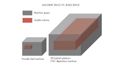 Www Electronicdesign Com Sites Electronicdesign com Files 3 D Printing Fig2 0 Www Electronicdesign Com Sites Electronicdesign com Files 3 D Printing Fig2 0