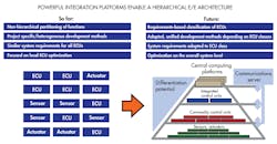 Www Electronicdesign Com Sites Electronicdesign com Files Bmw 4 Www Electronicdesign Com Sites Electronicdesign com Files Bmw 4