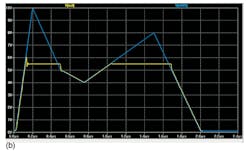 Www Electronicdesign Com Sites Electronicdesign com Files Ifd2655 Fig2b Www Electronicdesign Com Sites Electronicdesign com Files Ifd2655 Fig2b
