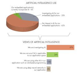 Www Electronicdesign Com Sites Electronicdesign com Files Machine Learning Wtd Fig5 Www Electronicdesign Com Sites Electronicdesign com Files Machine Learning Wtd Fig5