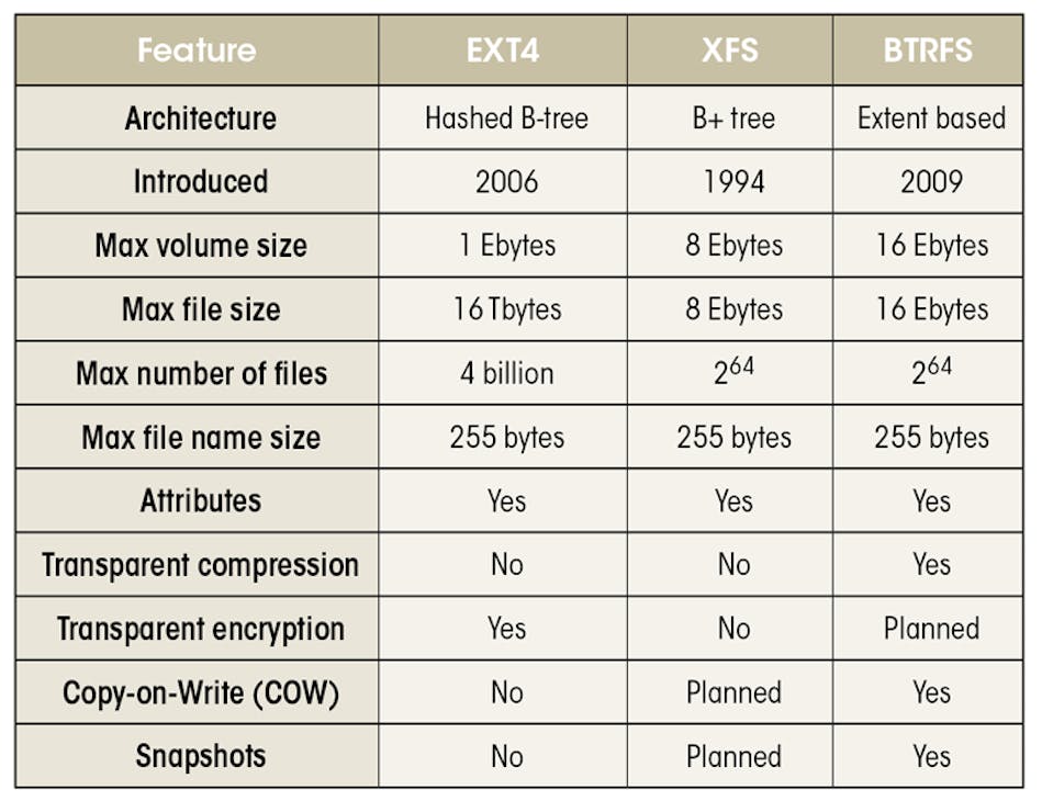 Ext4fsd. Ext4fsd