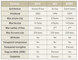 What’s the Difference Between Linux EXT, XFS, and BTRFS Filesystems ...