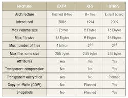 Www Electronicdesign Com Sites Electronicdesign com Files Wtd Linux Table New Www Electronicdesign Com Sites Electronicdesign com Files Wtd Linux Table New