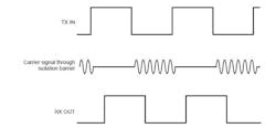 Www Powerelectronics Com Sites Powerelectronics com Files Isow 2 5 Www Powerelectronics Com Sites Powerelectronics com Files Isow 2 5