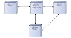 Www Electronicdesign Com Sites Electronicdesign com Files 0517 Maxim Fig2 Www Electronicdesign Com Sites Electronicdesign com Files 0517 Maxim Fig2