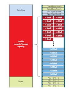 Www Electronicdesign Com Sites Electronicdesign com Files 0517 Radisys Fig1 Www Electronicdesign Com Sites Electronicdesign com Files 0517 Radisys Fig1