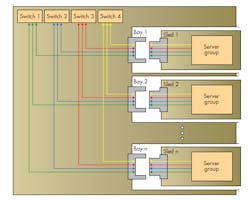 Www Electronicdesign Com Sites Electronicdesign com Files 0517 Radisys Fig2 Www Electronicdesign Com Sites Electronicdesign com Files 0517 Radisys Fig2