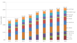 Www Electronicdesign Com Sites Electronicdesign com Files 0517 Sil Edge Fig Rev Www Electronicdesign Com Sites Electronicdesign com Files 0517 Sil Edge Fig Rev
