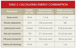 Table 2. Energy consumption can be calculated by multiplying the charge consumption for each event by the number of events per day. Table 2. Energy consumption can be calculated by multiplying the charge consumption for each event by the number of events per day.