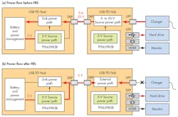 Www Electronicdesign Com Sites Electronicdesign com Files 0517 Ti Frs Fig2 Www Electronicdesign Com Sites Electronicdesign com Files 0517 Ti Frs Fig2