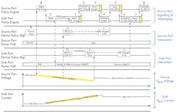 Www Electronicdesign Com Sites Electronicdesign com Files 0517 Ti Frs Fig3 Www Electronicdesign Com Sites Electronicdesign com Files 0517 Ti Frs Fig3