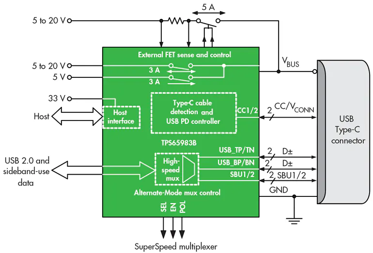 Pciii Usb Power Programming Module Protection From Puppies (or Wombats): A Closer Look at USB PD 3.0’s ...
