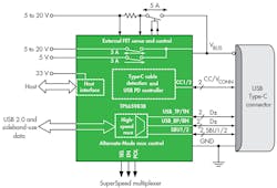 Www Electronicdesign Com Sites Electronicdesign com Files 0517 Ti Frs Fig4 Www Electronicdesign Com Sites Electronicdesign com Files 0517 Ti Frs Fig4