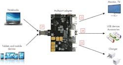 Www Electronicdesign Com Sites Electronicdesign com Files 0517 Ti Frs Fig6 Www Electronicdesign Com Sites Electronicdesign com Files 0517 Ti Frs Fig6