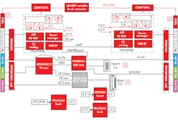Www Electronicdesign Com Sites Electronicdesign com Files 0517 Ti Frs Fig7 Www Electronicdesign Com Sites Electronicdesign com Files 0517 Ti Frs Fig7