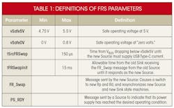 Www Electronicdesign Com Sites Electronicdesign com Files 0517 Ti Frs Table1 Www Electronicdesign Com Sites Electronicdesign com Files 0517 Ti Frs Table1