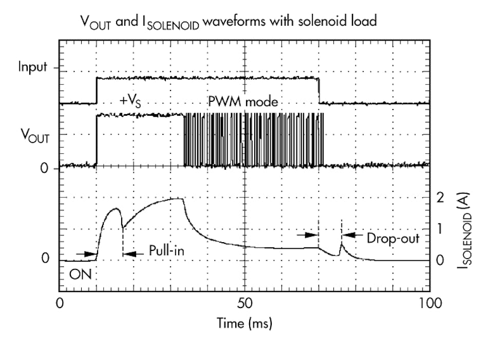 Reap the Benefits of Economizers for Solenoid/Relay Drivers