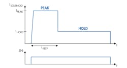 Www Electronicdesign Com Sites Electronicdesign com Files 0517 Ti Lockridge Fig5 Www Electronicdesign Com Sites Electronicdesign com Files 0517 Ti Lockridge Fig5