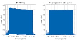 Www Electronicdesign Com Sites Electronicdesign com Files 0517 Tek Fig5 Www Electronicdesign Com Sites Electronicdesign com Files 0517 Tek Fig5