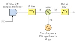 Www Electronicdesign Com Sites Electronicdesign com Files 0517 Tek Fig6 Www Electronicdesign Com Sites Electronicdesign com Files 0517 Tek Fig6