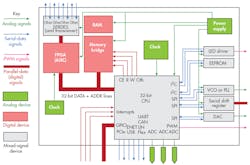 Www Electronicdesign Com Sites Electronicdesign com Files 0517 Teledyne Le Croy Fig1 Www Electronicdesign Com Sites Electronicdesign com Files 0517 Teledyne Le Croy Fig1