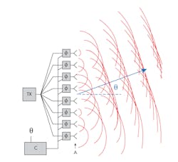 Www Electronicdesign Com Sites Electronicdesign com Files 0517 Test Pass Fig3 Www Electronicdesign Com Sites Electronicdesign com Files 0517 Test Pass Fig3