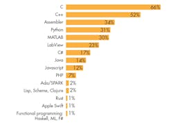 Www Electronicdesign Com Sites Electronicdesign com Files 0517 Before C Fig1 New Www Electronicdesign Com Sites Electronicdesign com Files 0517 Before C Fig1 New