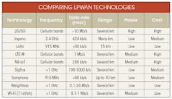 Www Electronicdesign Com Sites Electronicdesign com Files 0617 Comm Table Www Electronicdesign Com Sites Electronicdesign com Files 0617 Comm Table