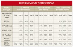 Www Electronicdesign Com Sites Electronicdesign com Files 0617 Ti Green Fig1 Www Electronicdesign Com Sites Electronicdesign com Files 0617 Ti Green Fig1