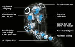 Www Electronicdesign Com Sites Electronicdesign com Files Cobots Fig5 Www Electronicdesign Com Sites Electronicdesign com Files Cobots Fig5