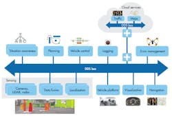 Www Electronicdesign Com Sites Electronicdesign com Files Dds Auto Fig Www Electronicdesign Com Sites Electronicdesign com Files Dds Auto Fig