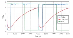 Www Electronicdesign Com Sites Electronicdesign com Files Ifd2656 Fig2 Www Electronicdesign Com Sites Electronicdesign com Files Ifd2656 Fig2