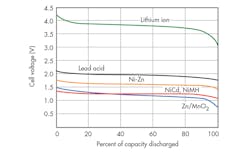 Www Electronicdesign Com Sites Electronicdesign com Files Ltc Gas Gauge Fig2 Www Electronicdesign Com Sites Electronicdesign com Files Ltc Gas Gauge Fig2