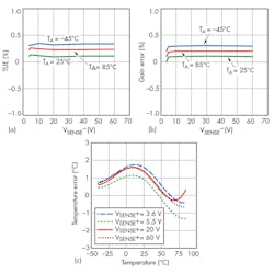 Www Electronicdesign Com Sites Electronicdesign com Files Ltc Gas Gauge Fig4 Www Electronicdesign Com Sites Electronicdesign com Files Ltc Gas Gauge Fig4