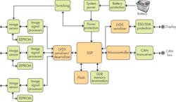 Www Electronicdesign Com Sites Electronicdesign com Files On Semi Av Fig Www Electronicdesign Com Sites Electronicdesign com Files On Semi Av Fig